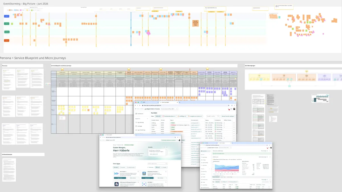 Miro-Board: EventStorming Big Picture sowie Persona-, Service-Blueprint- und Micro-Journey-Arbeit für die GenAI-Plattform